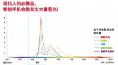 想买到质量好的眼